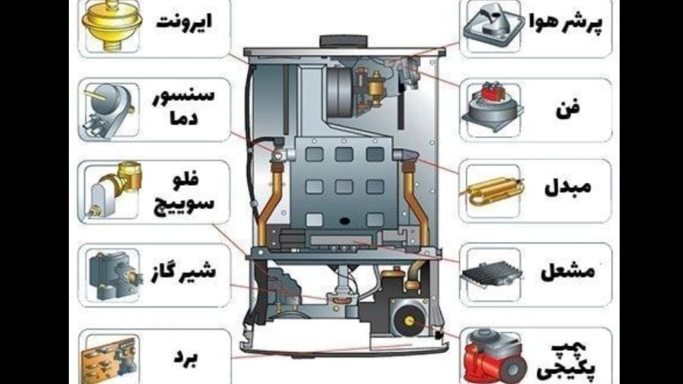 💥ثبت نام دوره جدید تعمیرات، انواع  پکیج